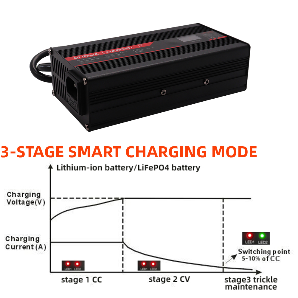 OHRIJA 67.2V 5A Lithium-Ion Ch - đánh giá và giá 84V 20A Smart Charger