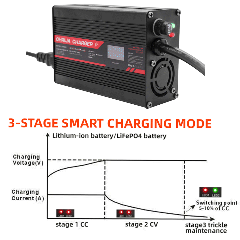 67.2V 4A Lithium Battery Charg - đánh giá và giá 84V 20A Smart Charger